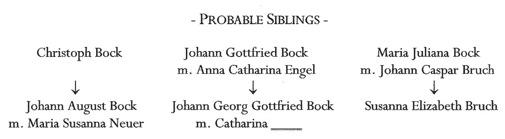 Probable Siblings